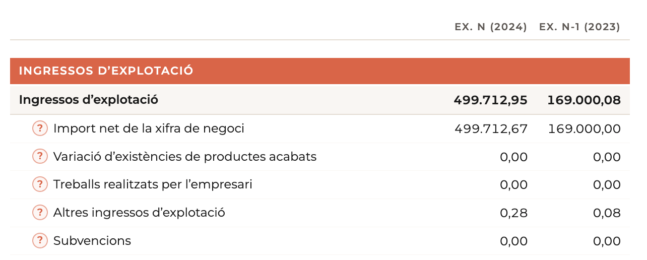 Captura Revisió del P&G