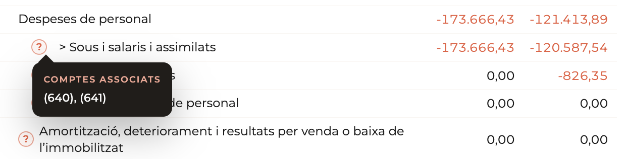 Captura Revisió del P&G