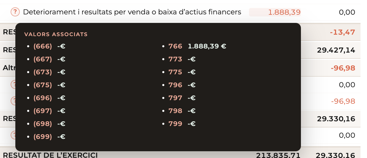 Captura Revisió del P&G